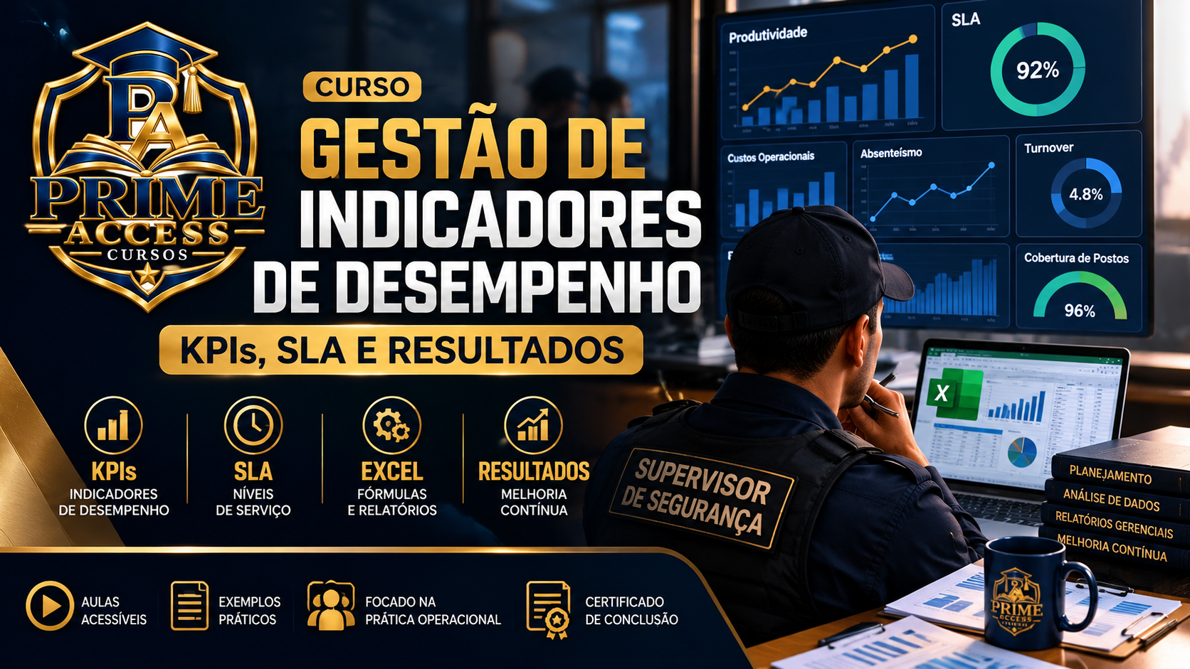 GESTÃO DE INDICADORES DE DESEMPENHO — KPIs, SLA E RESULTADOS